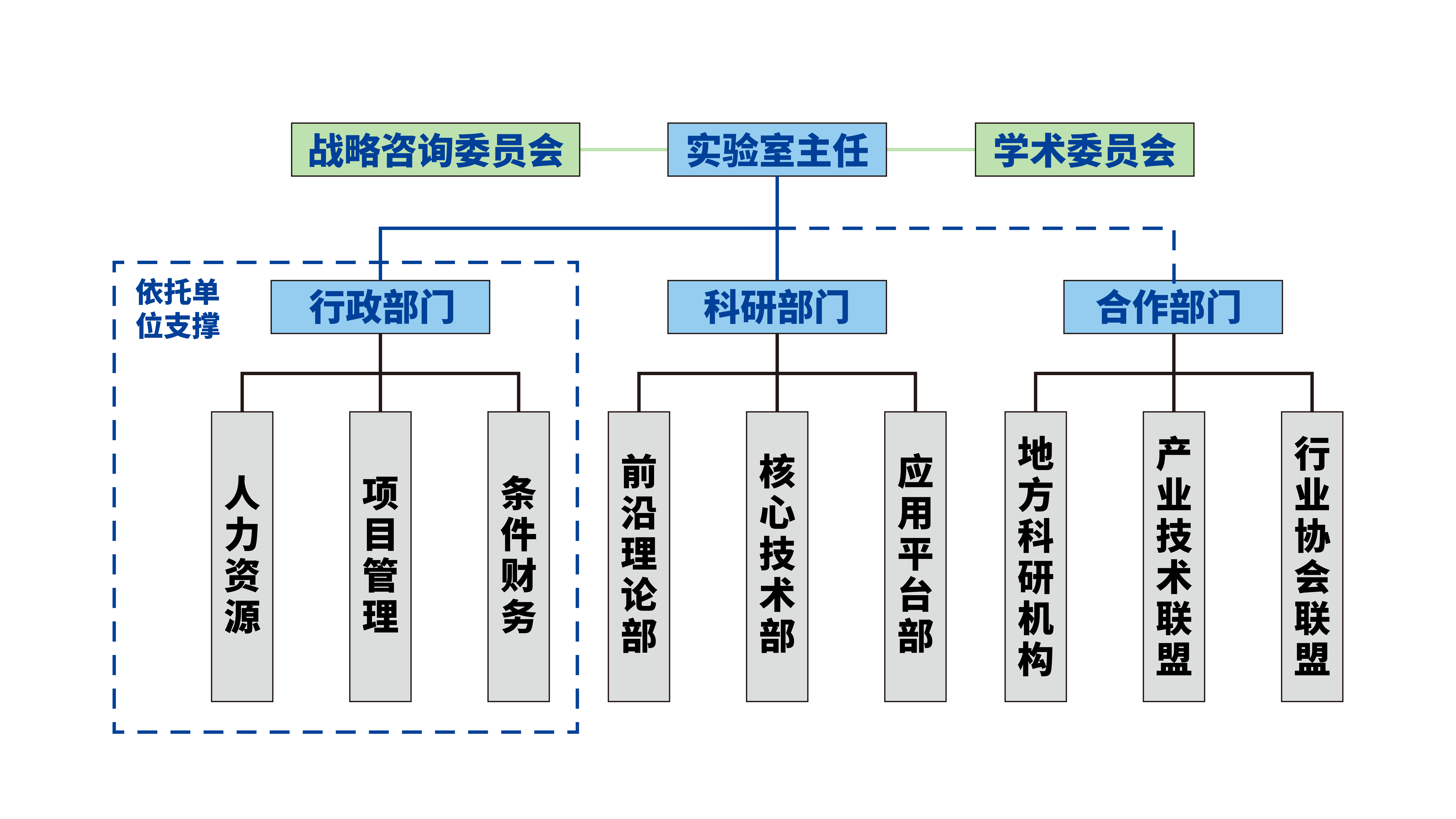 江苏省工业人工智能重点实验室概况